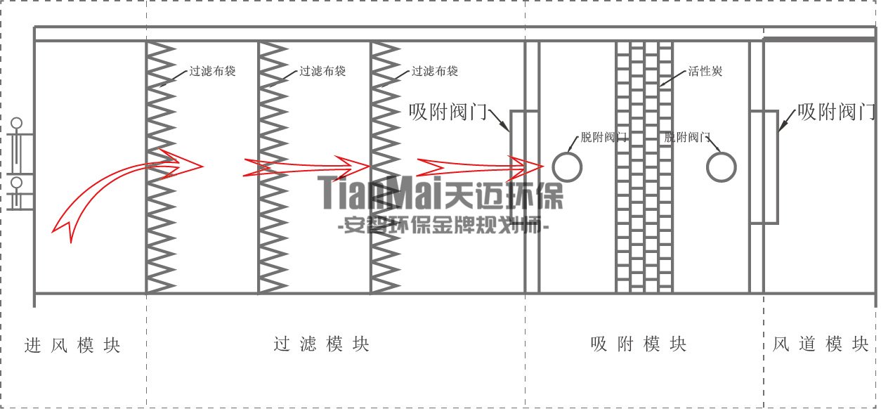 一體機工藝原理