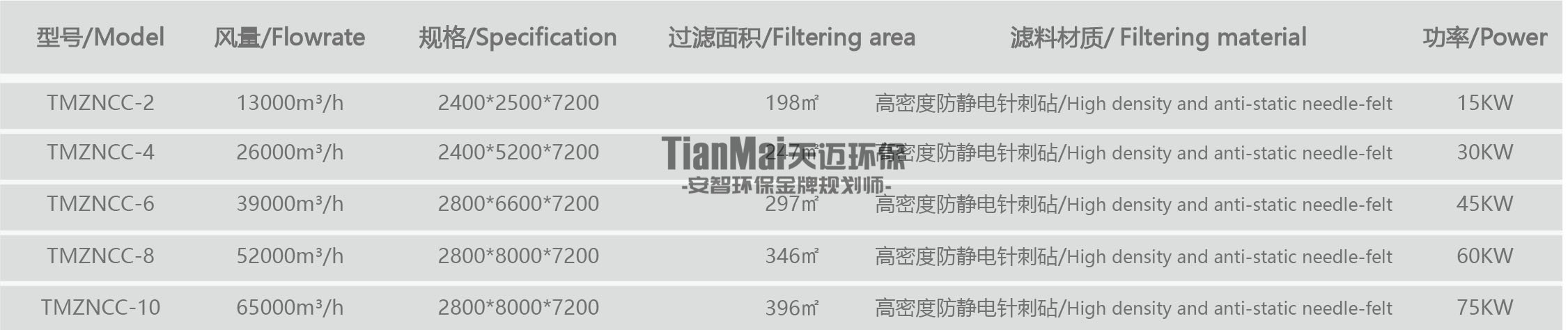 智能打磨除塵規(guī)格參數(shù)