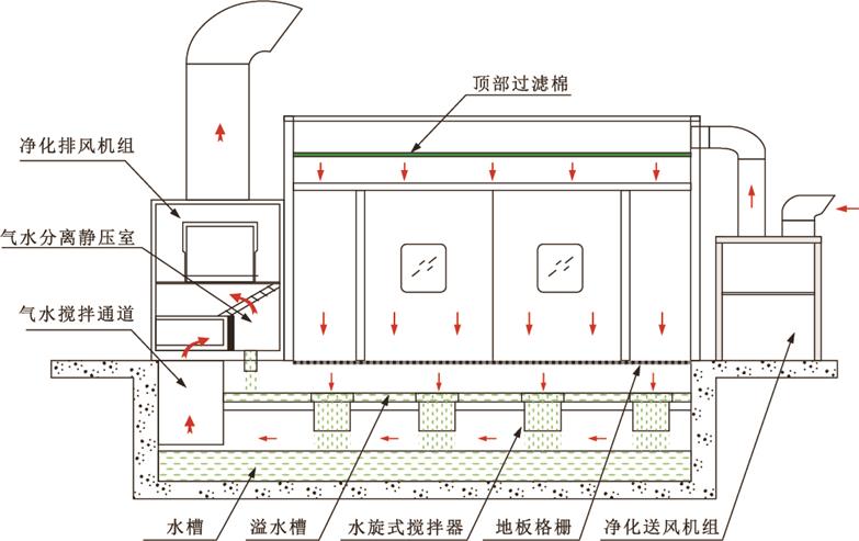 噴漆房結(jié)構(gòu)