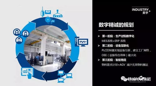 又一位行業(yè)翹楚登頂，2018 ROI中國工業(yè)4.0杰出貢獻(xiàn)獎花落精誠技術(shù)交流