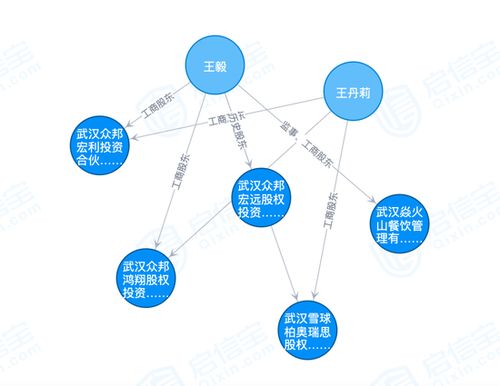 基金經理秀特長,擅長電腦開關機 word安裝 投資者 實在沒得寫